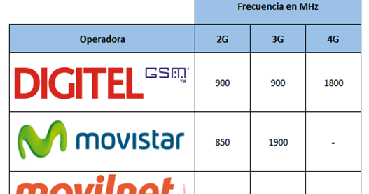 Liberar zte kis 2 max liberar zte kis 2 max Digest Version: